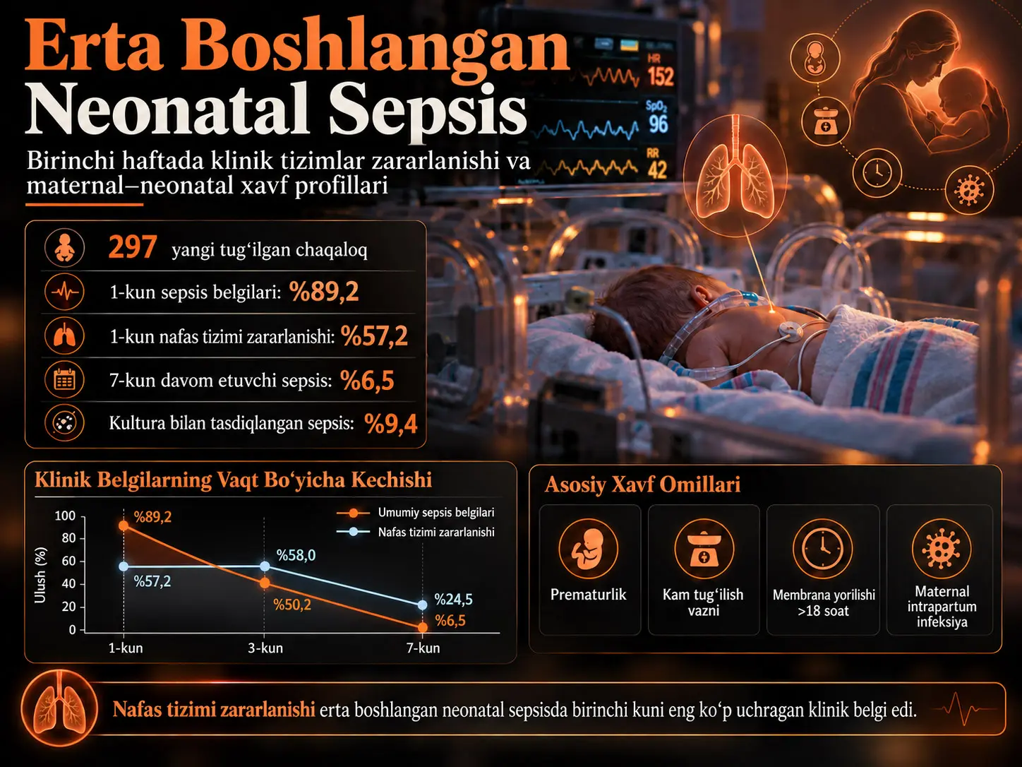 Erta Boshlangan Neonatal Sepsis: Retrospektiv Kohort Tadqiqotida Klinik Tizimlar Zararlanishi va Maternal–Neonatal Xavf Profillari