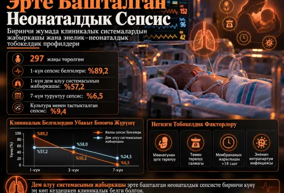 Эрте Башталган Неонаталдык Сепсис: Ретроспективдүү Когорттук Изилдөөдөгү Клиникалык Системалардын Жабыркашы жана Энелик–Неонаталдык Тобокелдик Профилдери