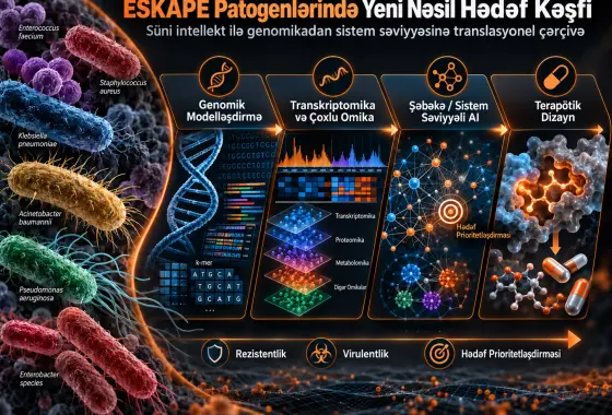 ESKAPE Patogenlərində Yeni Nəsil Hədəf Kəşfi: Omik Əsaslı Analizdən Sistem Səviyyəli Modelləşdirmə və Klinik Tətbiqə Süni İntellekt Dəstəkli Çərçivə