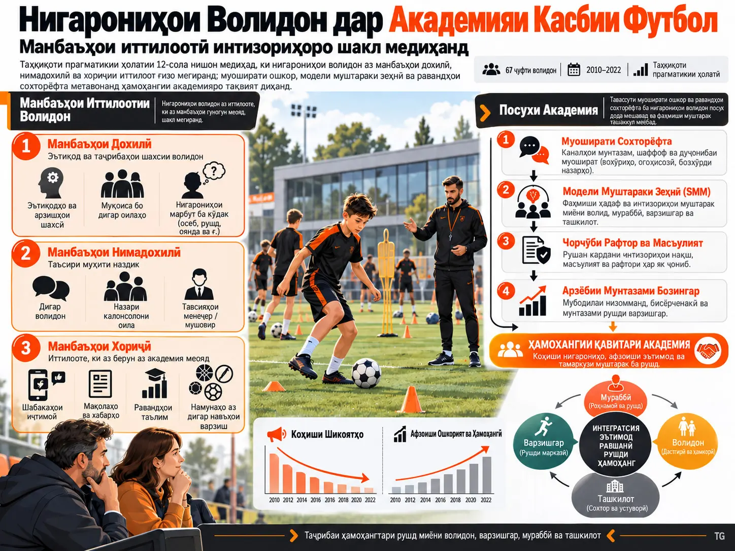 Фаҳмидан ва Баррасии Нигарониҳои Волидон дар Академияи Касбии Футбол: Таҳқиқоти Прагматикии Ҳолатии 12-Сола