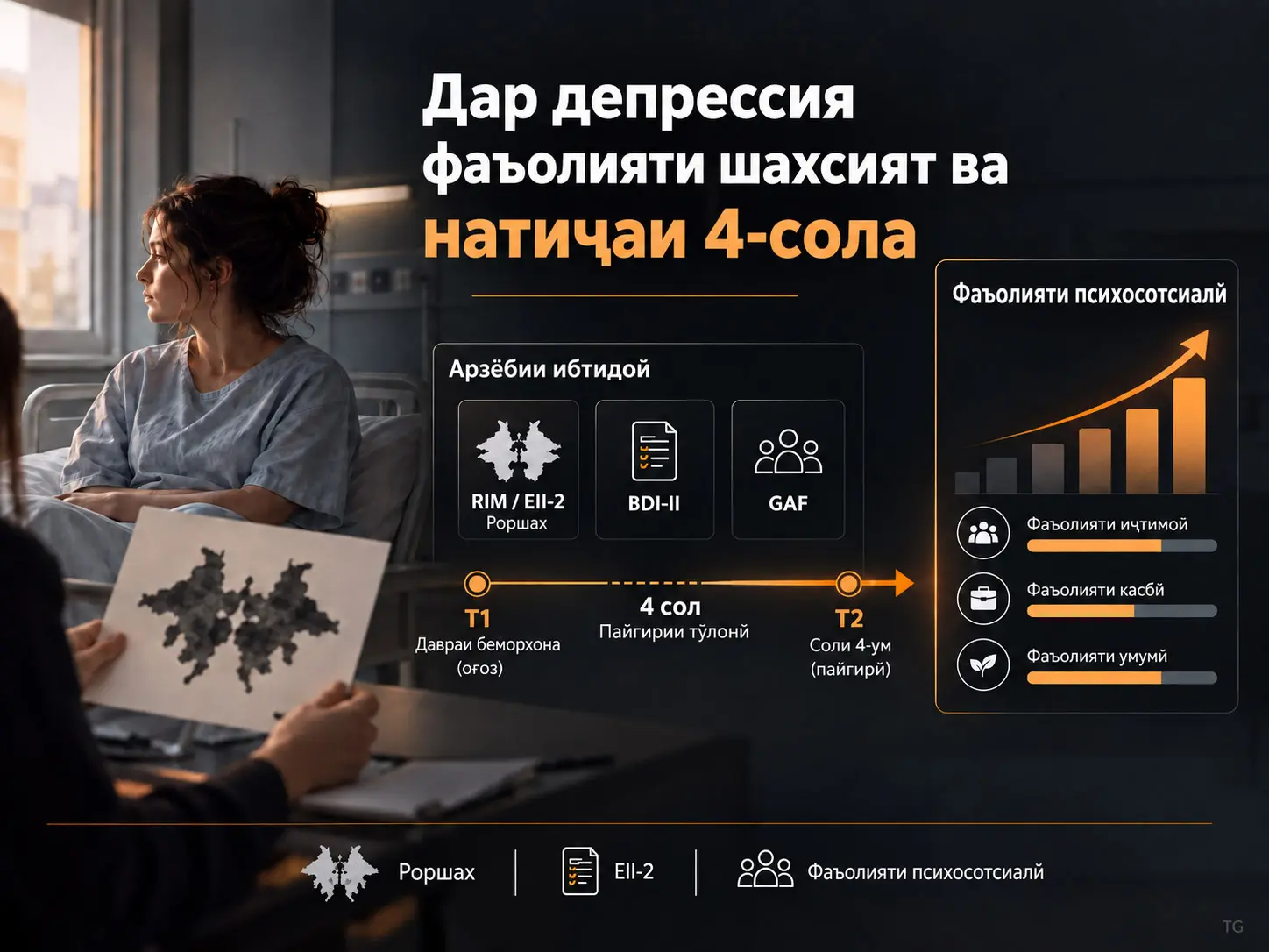 Фаъолияти шахсият ба асоси иҷро ва натиҷаи дарозмуддат дар занони бинобар депрессия бистаришуда: пайгирии чаҳорсола