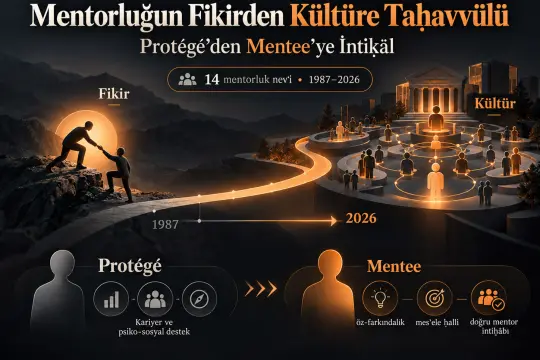 “Mentorship” Mefhûmunun Fikirden Kültüre Taḥavvülü ve “Protégé”den “Mentee”ye İntiḳāli: 14 Mentorluk Nevʿine Müstenid Bir Tedḳîḳ