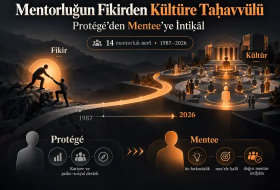 “Mentorship” Mefhûmunun Fikirden Kültüre Taḥavvülü ve “Protégé”den “Mentee”ye İntiḳāli: 14 Mentorluk Nevʿine Müstenid Bir Tedḳîḳ