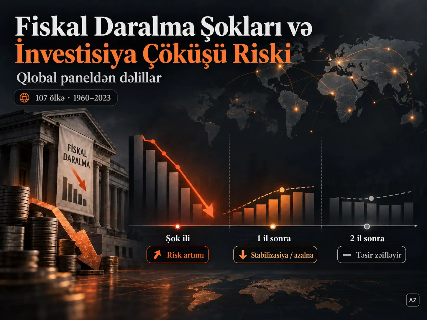 Fiskal Daralma Şokları İnvestisiya Çöküşlərini Tətikləyirmi? Qlobal Paneldən Dəlillər