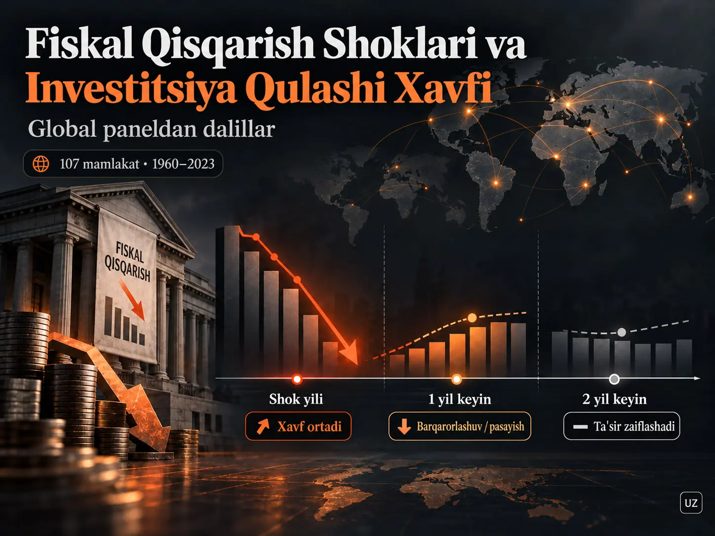 Fiskal Qisqarish Shoklari Investitsiya Qulashlarini Keltirib Chiqaradimi? Global Paneldan Dalillar