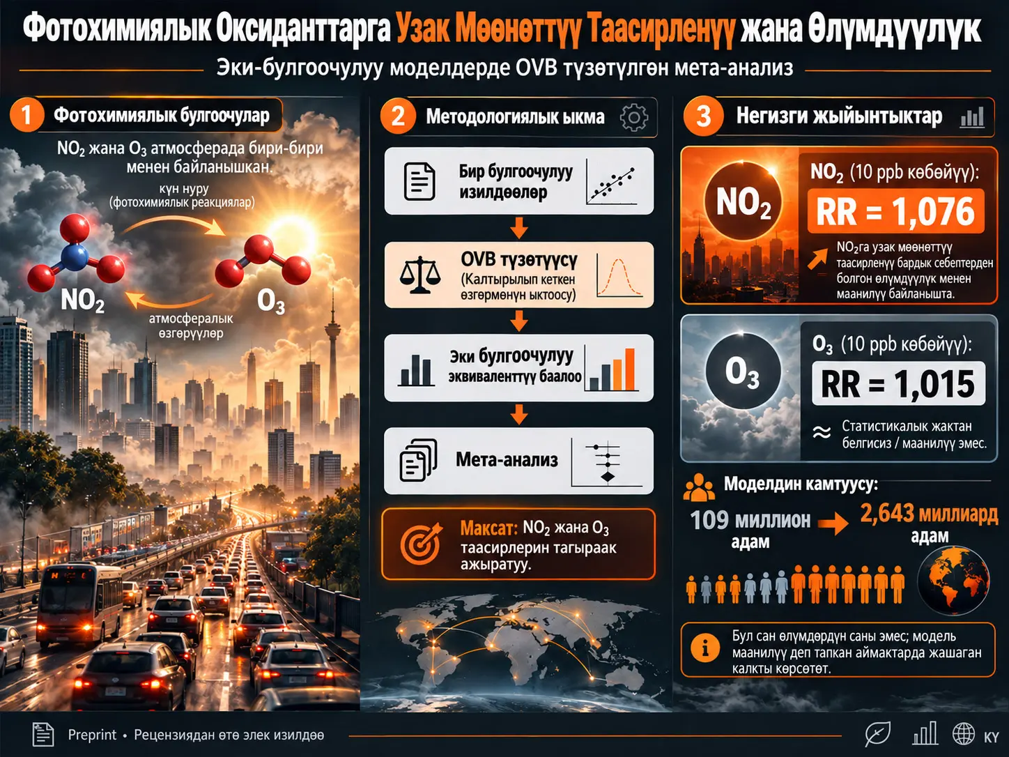 Фотохимиялык Оксиданттардын Узак Мөөнөттүү Таасири жана Бардык Себептерден Болгон Өлүмдүүлүк: Калтырылып Кеткен Өзгөрмөнүн Ыктоосу Түзөтүлгөн Эки-Булгоочулуу Моделдердин Мета-Анализи