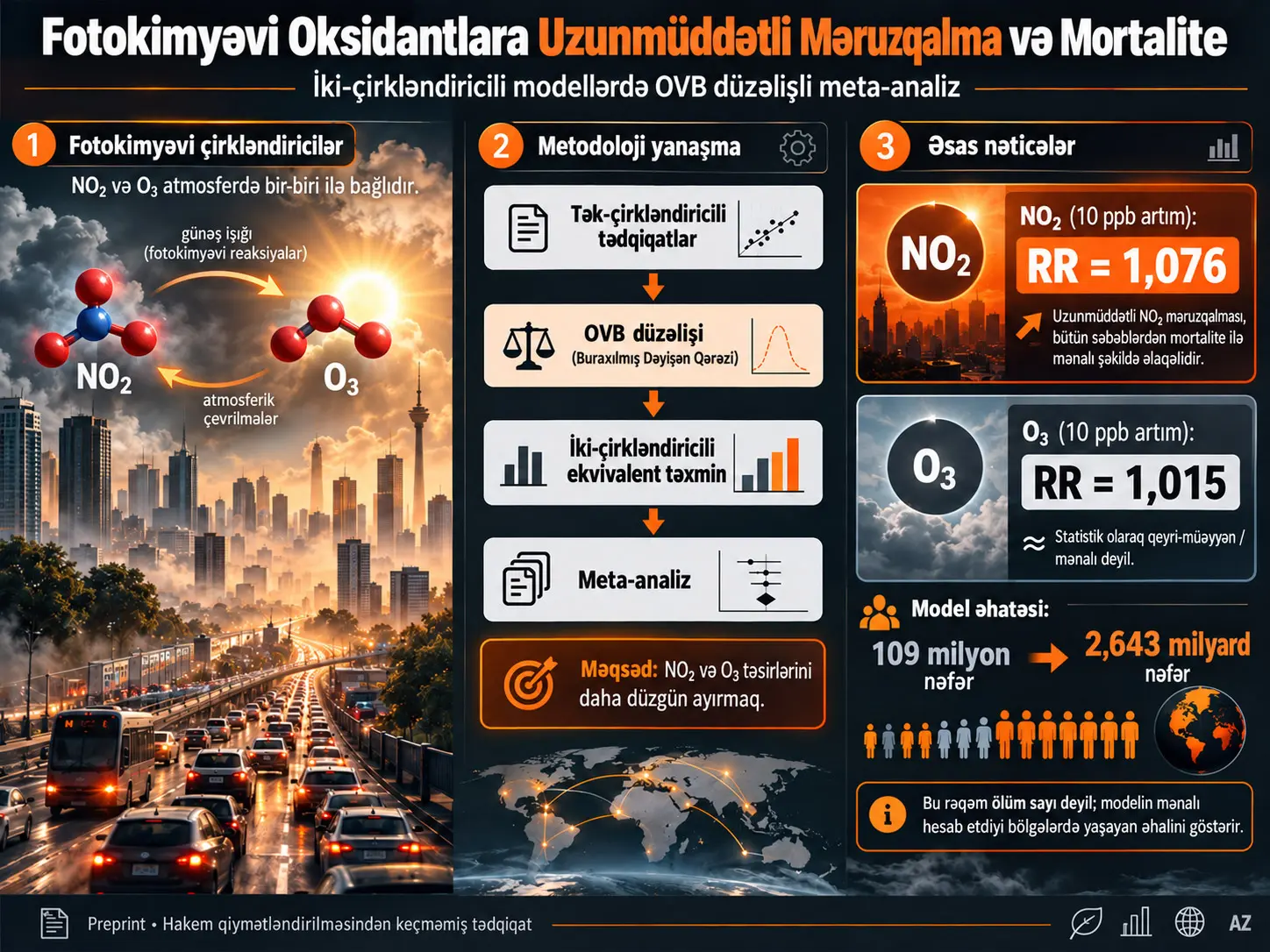 Fotokimyəvi Oksidantlara Uzunmüddətli Məruzqalma və Bütün Səbəblərdən Ölüm: Buraxılmış Dəyişən Qərəzi Düzəlişli İki-Çirkləndiricili Modellərin Meta-Analizi