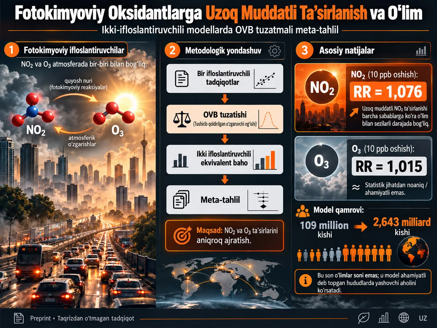 Fotokimyoviy Oksidantlarga Uzoq Muddatli Ta’sirlanish va Barcha Sabablarga Ko‘ra O‘lim: Tushirib Qoldirilgan O‘zgaruvchi Og‘ishi Tuzatilgan Ikki-Ifloslantiruvchili Modellarning Meta-Tahlili