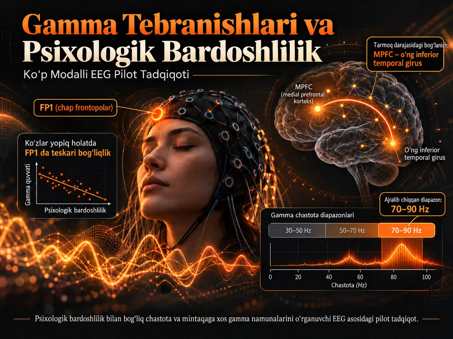Gamma Tebranishlari bilan Psixologik Bardoshlilik O‘rtasidagi Munosabatni O‘rganish: Ko‘p Modalli EEG Pilot Tadqiqoti
