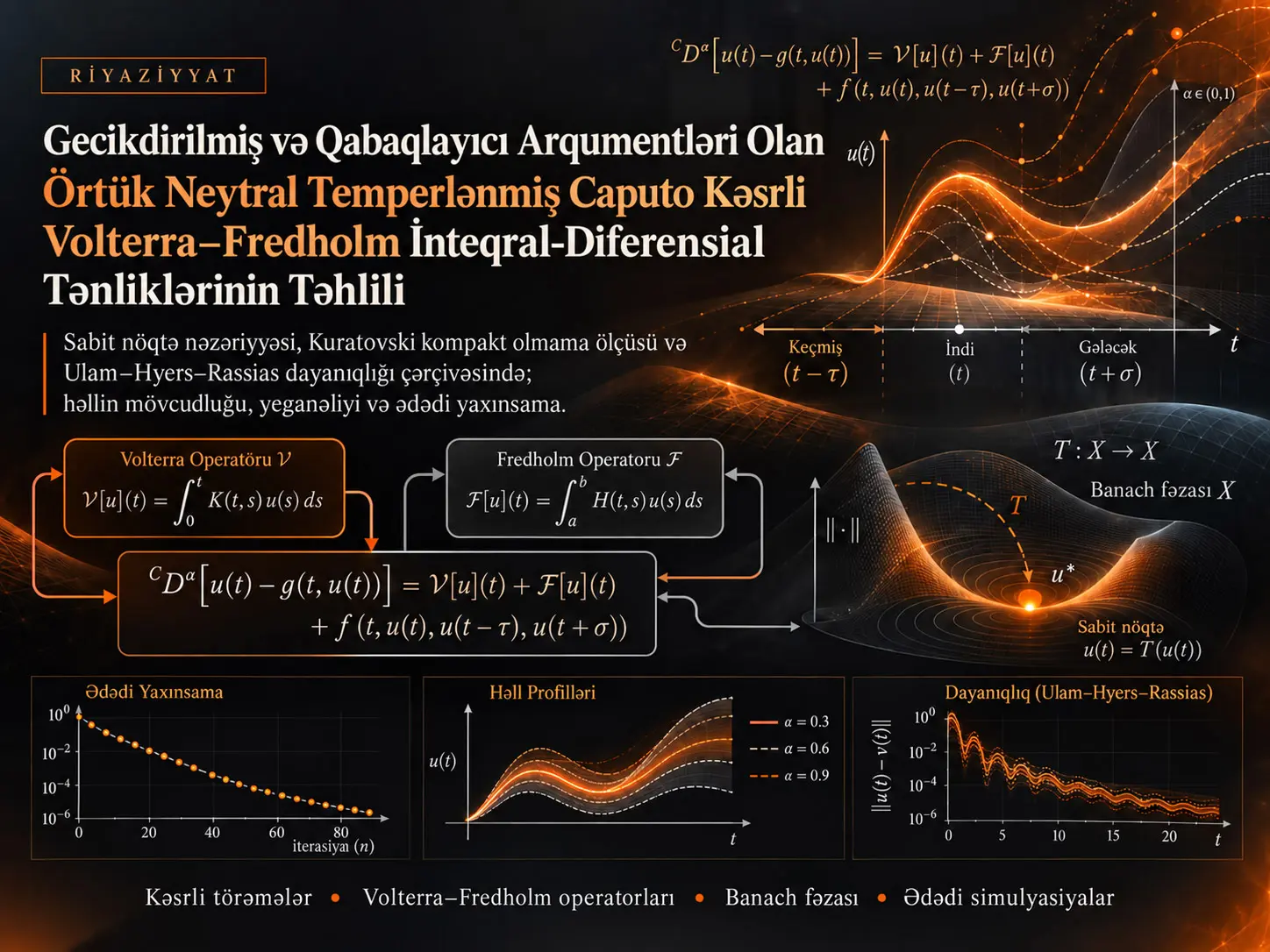 Gecikdirilmiş və Qabaqlayıcı Arqumentləri Olan Örtük Neytral Temperlənmiş Caputo Kəsrli Volterra–Fredholm İnteqral-Diferensial Tənliklərinin Təhlili