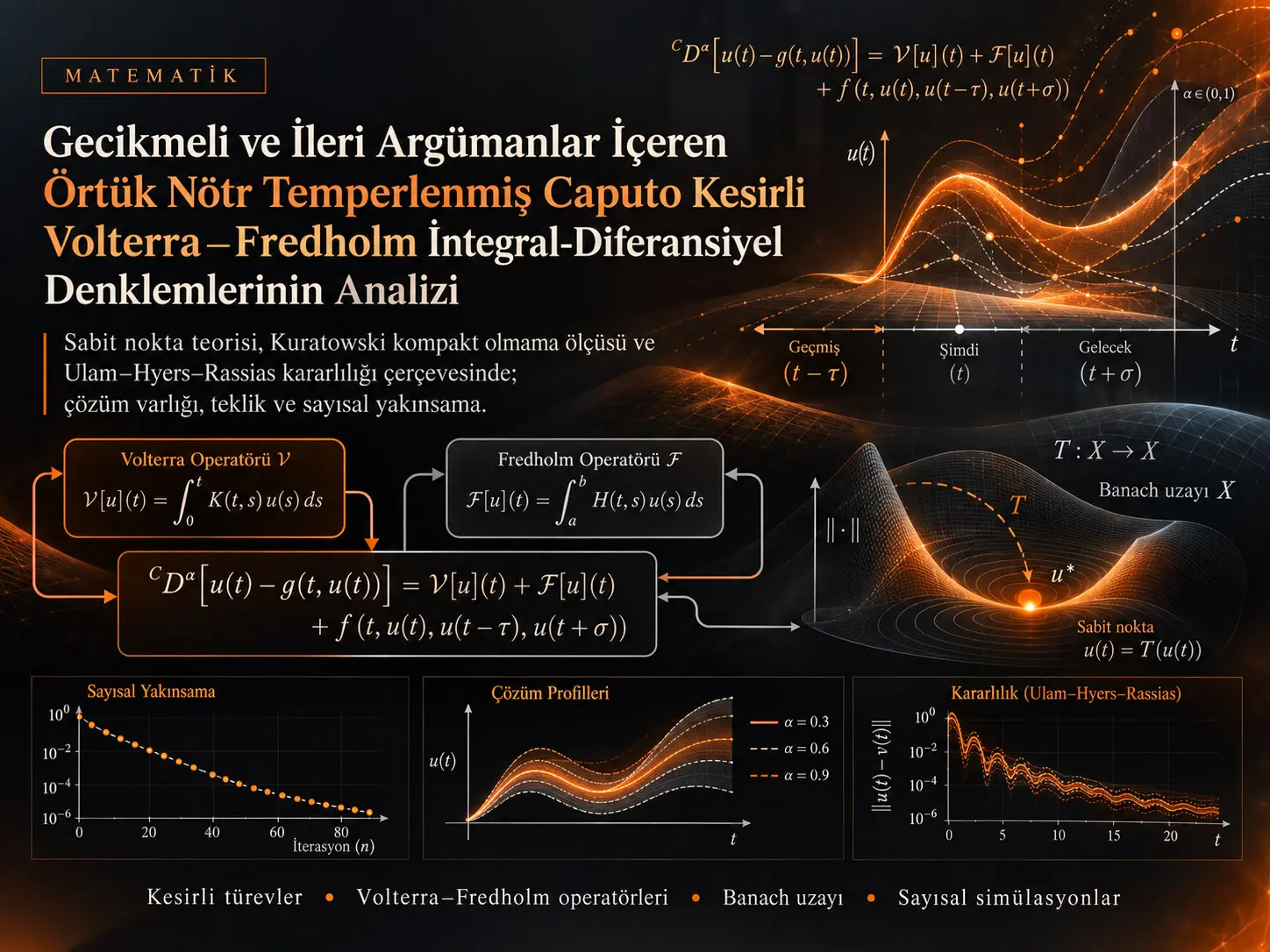 Gecikmeli ve İleri Argümanlar İçeren Örtük Nötr Temperlenmiş Caputo Kesirli Volterra–Fredholm İntegral-Diferansiyel Denklemlerinin Analizi