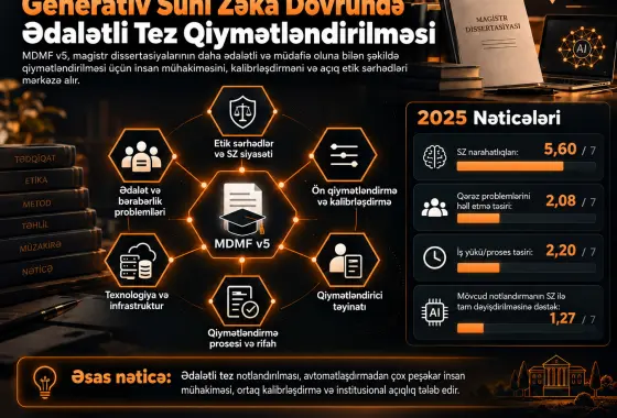 Generativ Süni İntellekt Dövründə Ədalətli Qiymətləndirmə: Magistr Dissertasiyasının Qiymətləndirilməsi Çərçivəsinin Təqdimatı