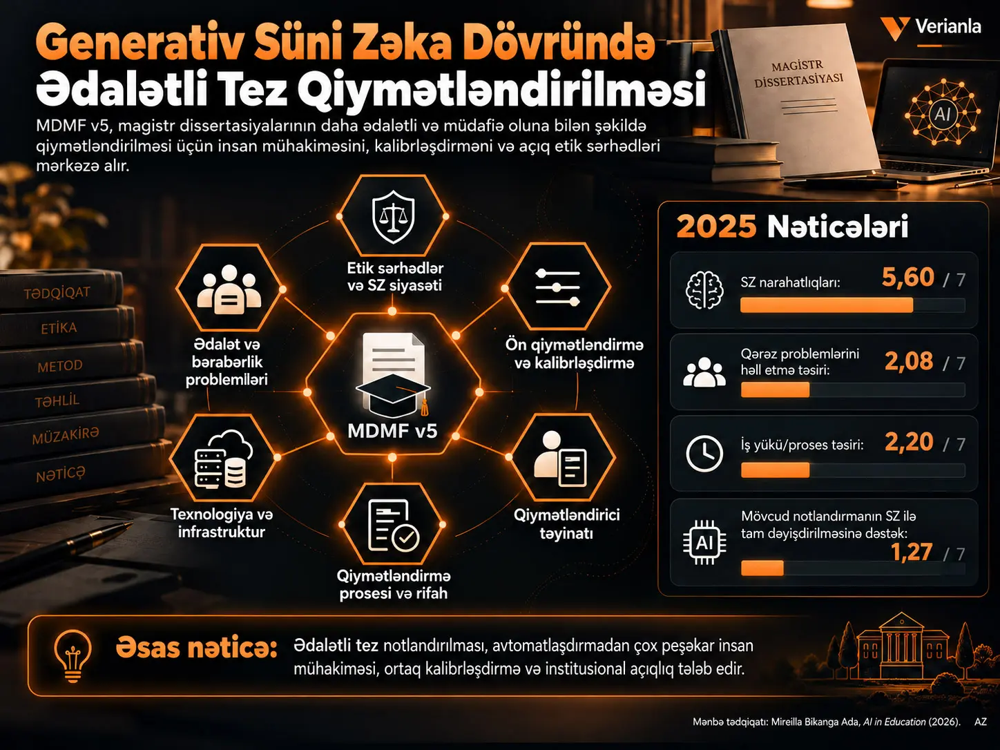 Generativ Süni İntellekt Dövründə Ədalətli Qiymətləndirmə: Magistr Dissertasiyasının Qiymətləndirilməsi Çərçivəsinin Təqdimatı
