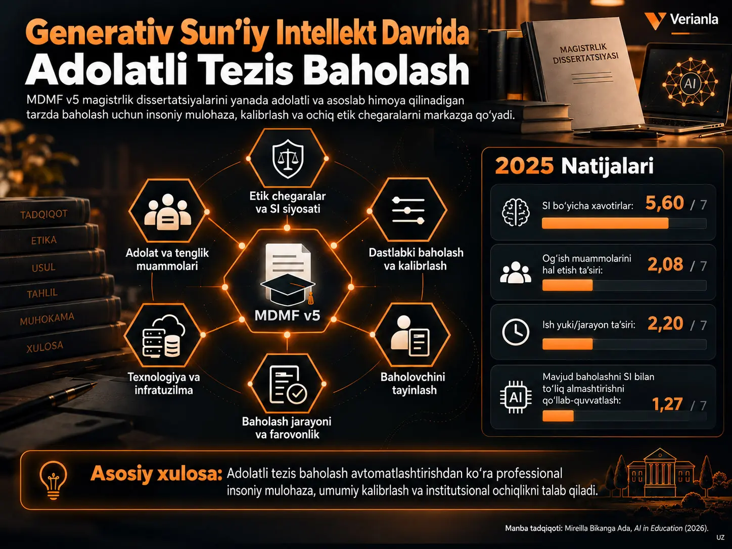 Generativ Sunʼiy Intellekt Davrida Adolatli Baholash: Magistrlik Dissertatsiyasini Baholash Doirasini Taqdim Etish