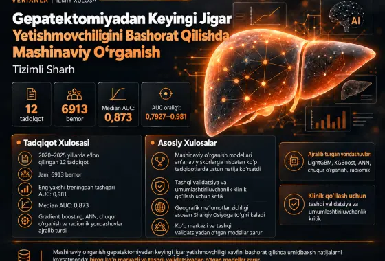 Gepatektomiyadan Keyingi Jigar Yetishmovchiligini Bashorat Qilishda Mashinaviy Oʻrganish Modellari: Tizimli Sharh