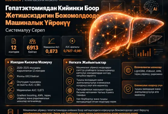 Гепатэктомиядан Кийинки Боор Жетишсиздигин Божомолдоодо Машиналык Үйрөнүү Моделдери: Системалуу Сереп