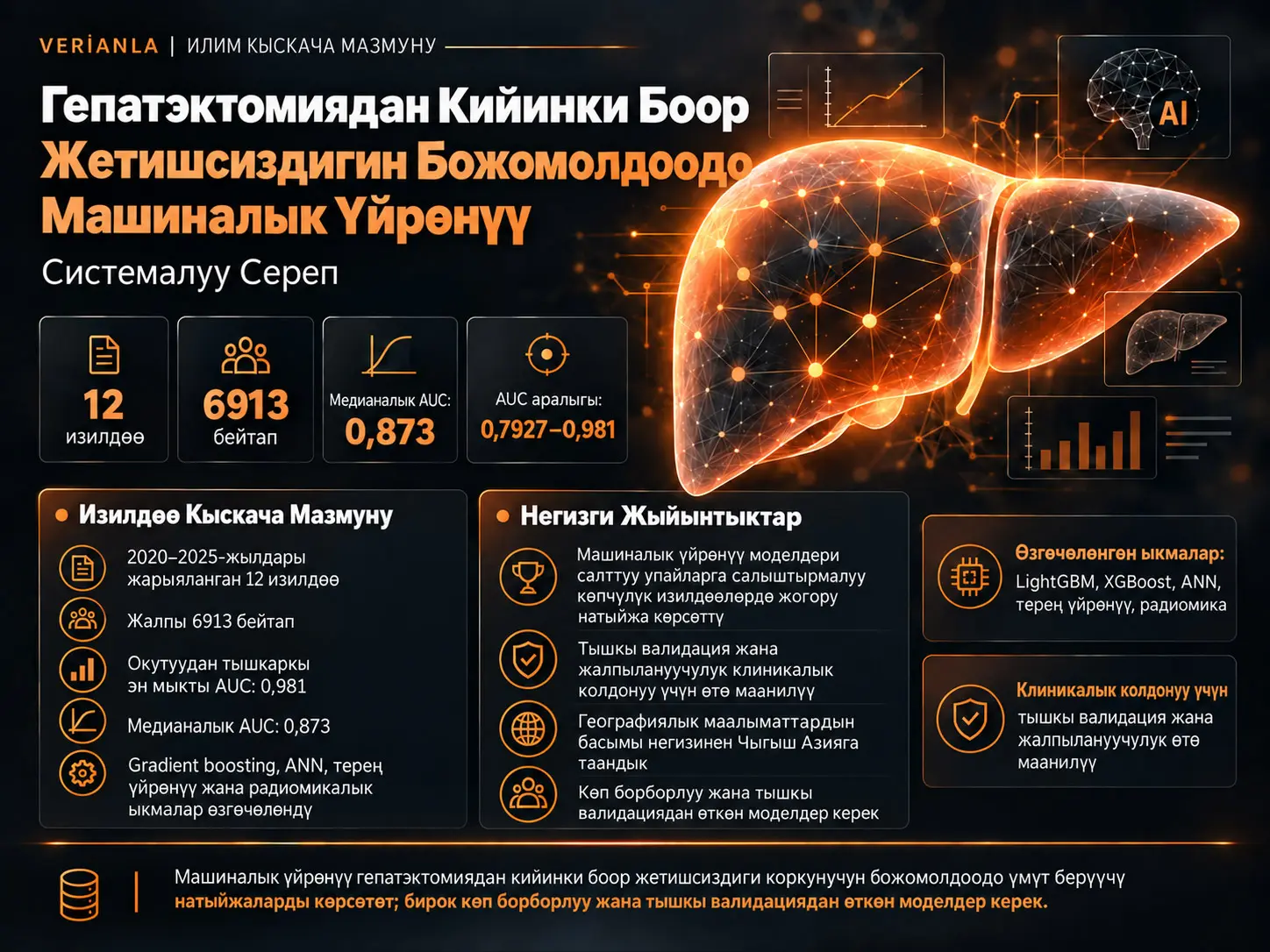 Гепатэктомиядан Кийинки Боор Жетишсиздигин Божомолдоодо Машиналык Үйрөнүү Моделдери: Системалуу Сереп