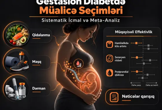 Gestasion Diabetdə Müalicə Seçimlərinin Müqayisəli Effektivliyi: Sistematik İcmal və Meta-Analiz