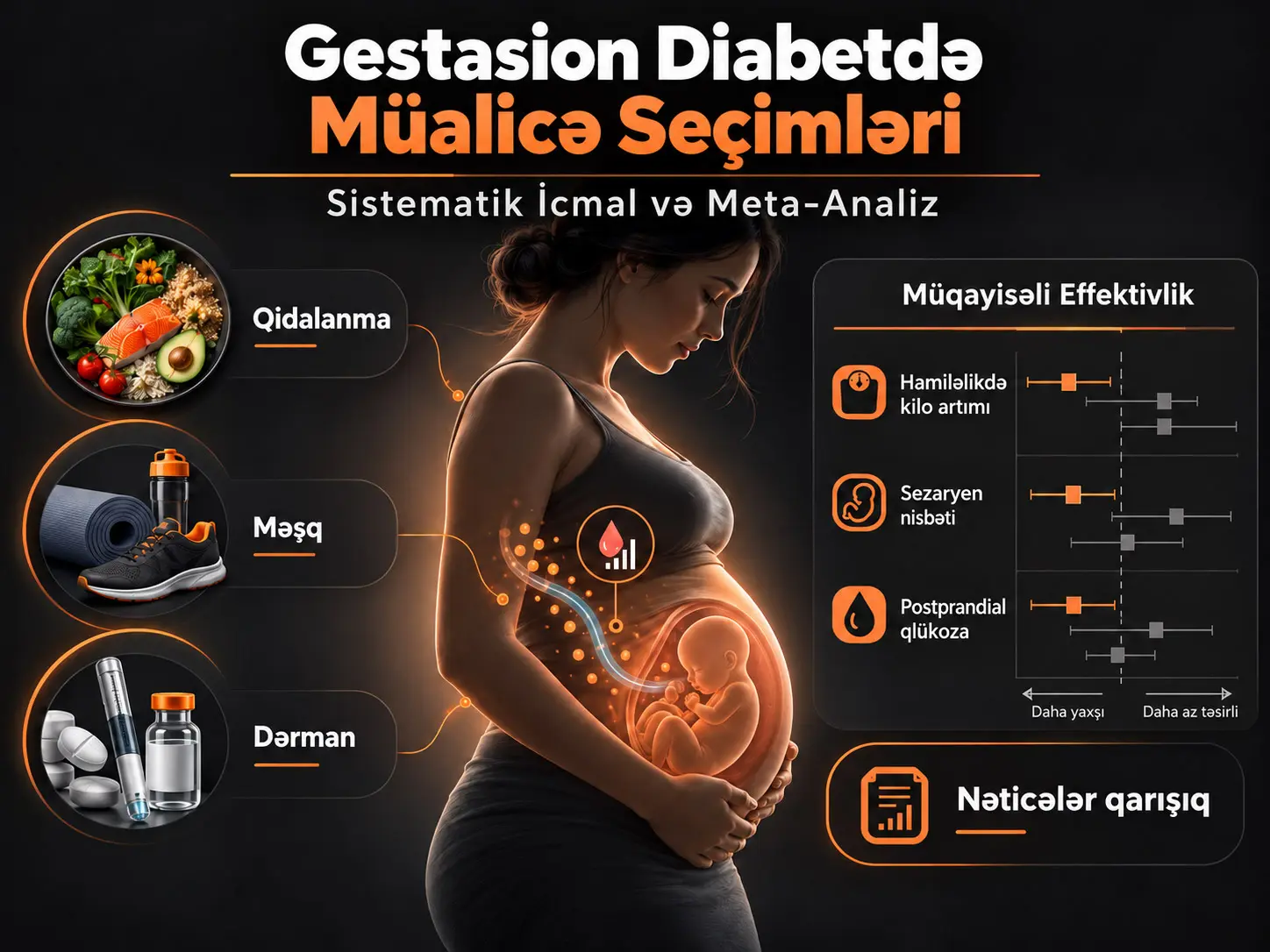 Gestasion Diabetdə Müalicə Seçimlərinin Müqayisəli Effektivliyi: Sistematik İcmal və Meta-Analiz