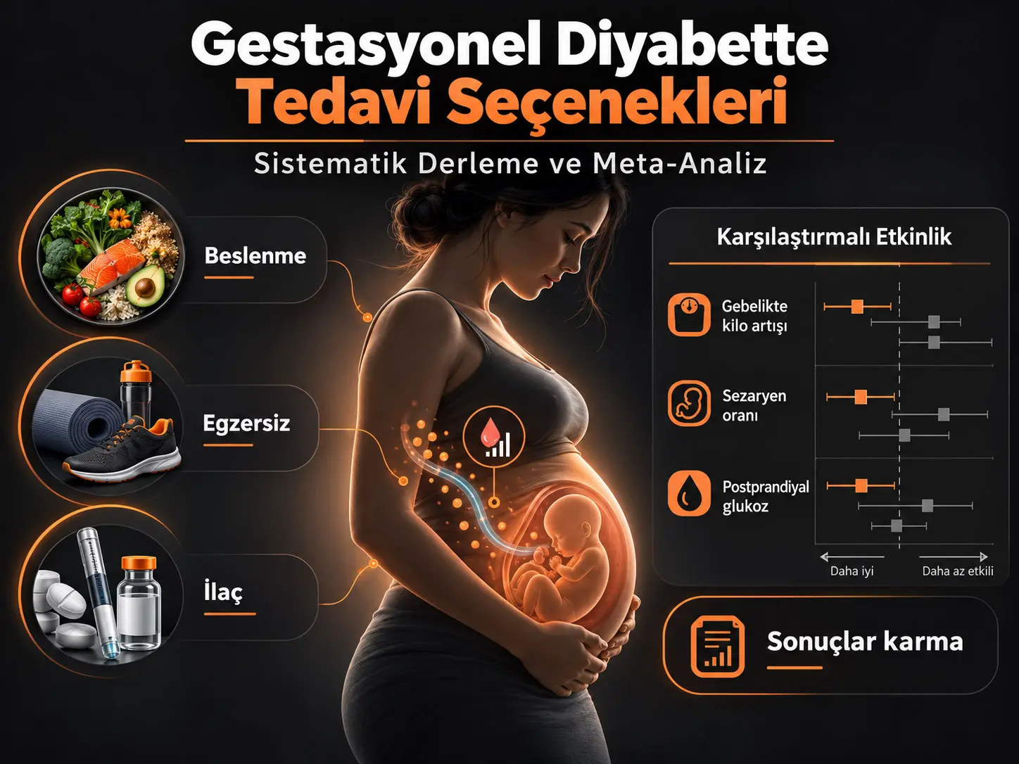 Gestasyonel Diyabette Tedavi Seçeneklerinin Karşılaştırmalı Etkinliği: Sistematik Derleme ve Meta-Analiz