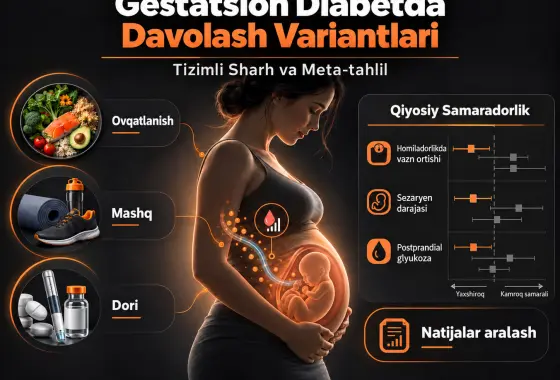 Gestatsion diabetda davolash variantlarining qiyosiy samaradorligi: tizimli sharh va meta-tahlil