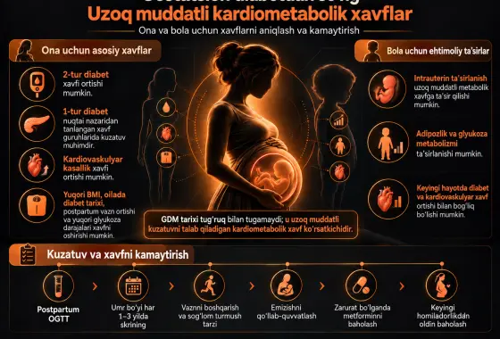 Gestatsion Qandli Diabetdan Keyingi Uzoq Muddatli Kardiometabolik Xavflarni Aniqlash va Kamaytirish