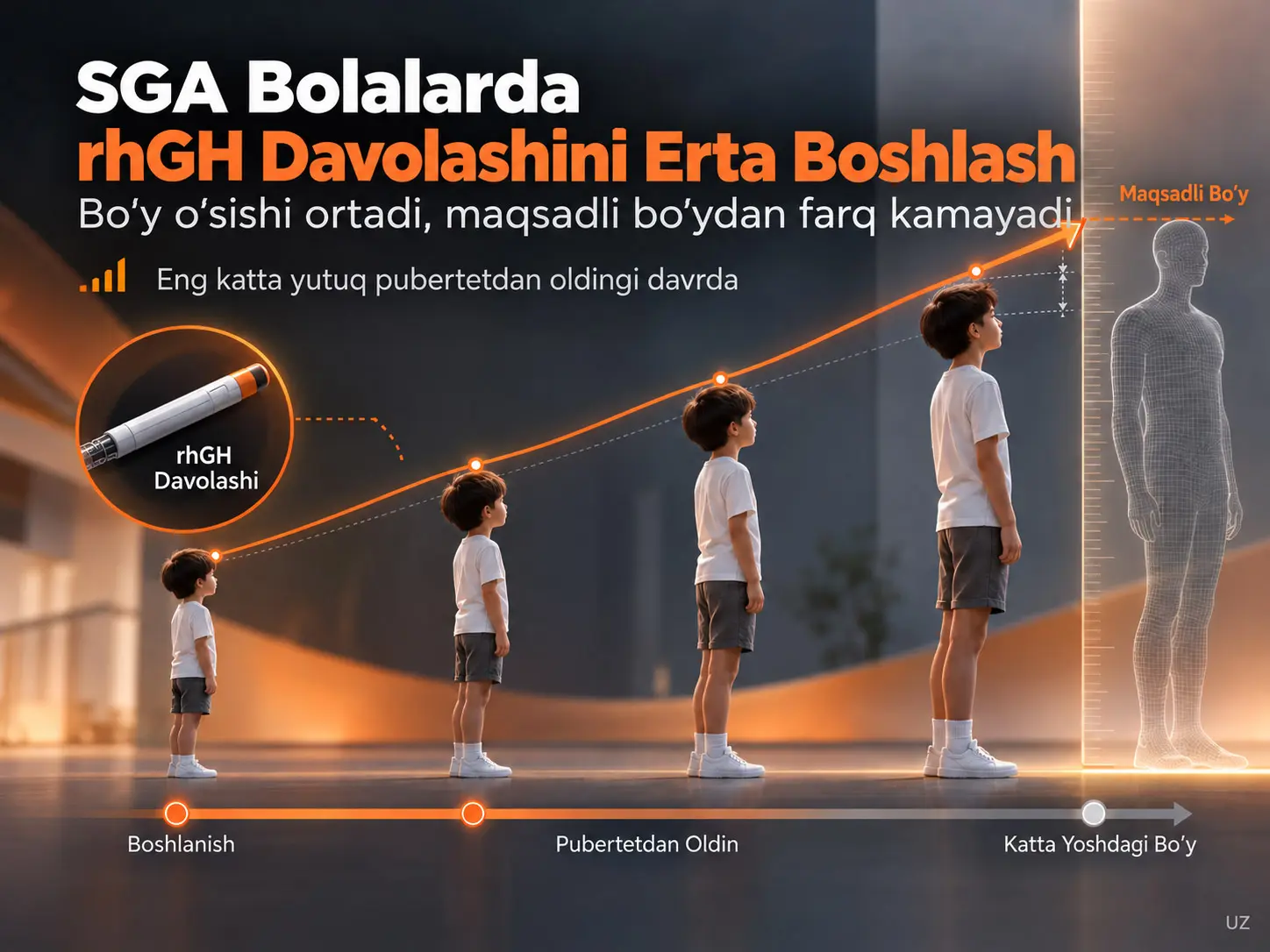 Gestatsion Yoshiga Nisbatan Kichik Tugʻilgan Bolalarda rhGH Davolashini Erta Boshlash Boʻy Oʻsishini Oshiradi va Maqsadli Boʻy Farqini Kamaytiradi: Koʻp Markazli Retrospektiv Tadqiqot