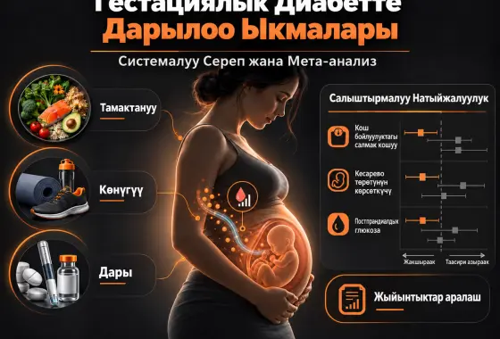 Гестациялык диабетте дарылоо ыкмаларынын салыштырмалуу натыйжалуулугу: системалуу сереп жана мета-анализ