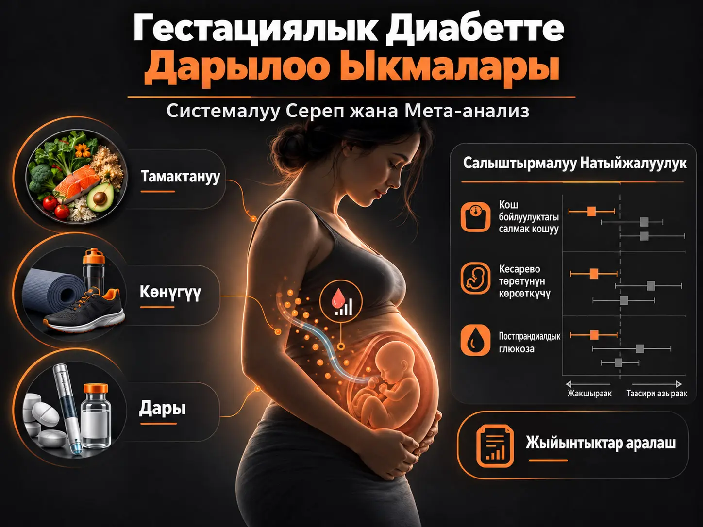 Гестациялык диабетте дарылоо ыкмаларынын салыштырмалуу натыйжалуулугу: системалуу сереп жана мета-анализ