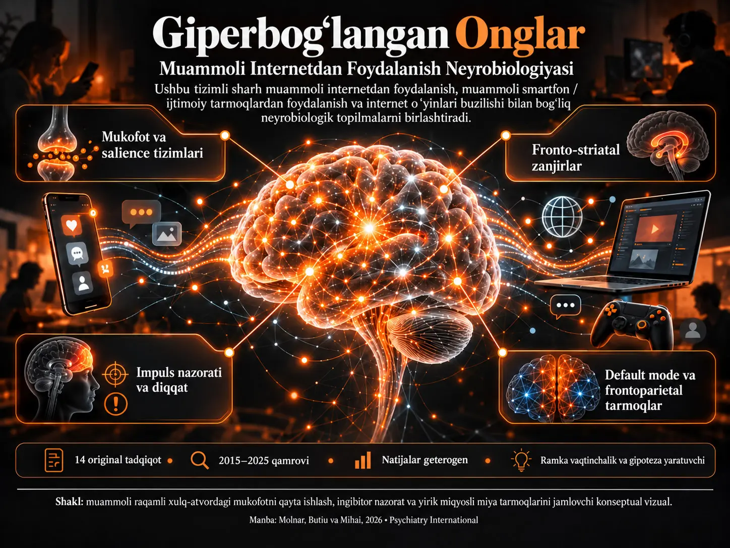 Giperbog‘langan Onglar: Muammoli Internetdan Foydalanish Neyrobiologiyasiga Oid Tizimli Sharh