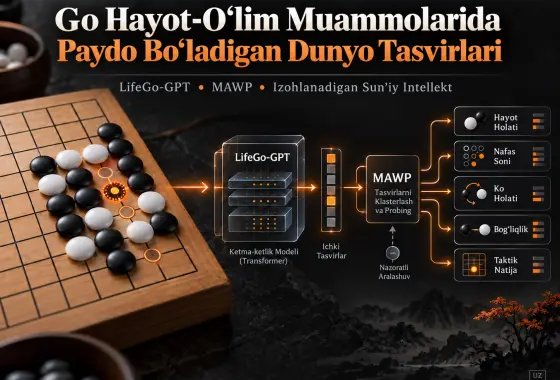 Go Hayot-O‘lim Muammolarida Paydo Bo‘ladigan Dunyo Tasvirlarini Zondlash