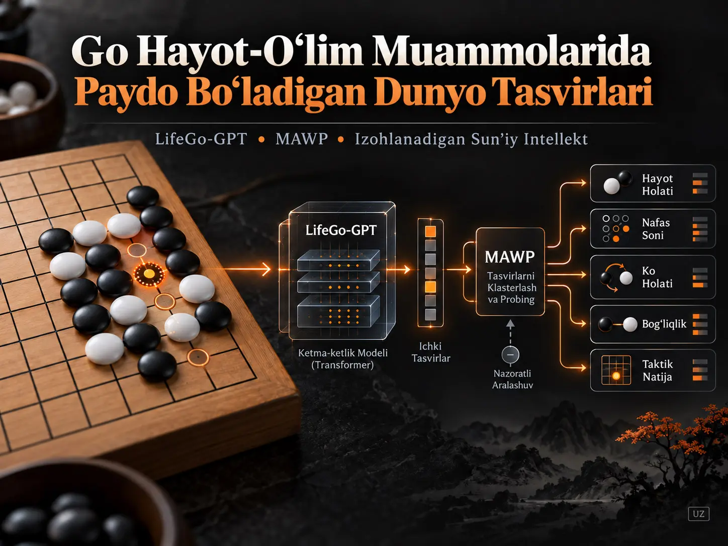 Go Hayot-O‘lim Muammolarida Paydo Bo‘ladigan Dunyo Tasvirlarini Zondlash