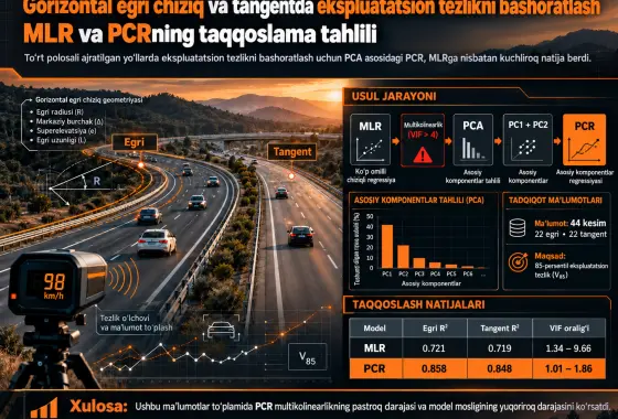 Gorizontal Egri Chiziq va Tangent Kesimlarda Ekspluatatsion Tezlikni Bashoratlash: Ko‘p Omilli Chiziqli Regressiya va Asosiy Komponentlar Regressiyasini Taqqoslash