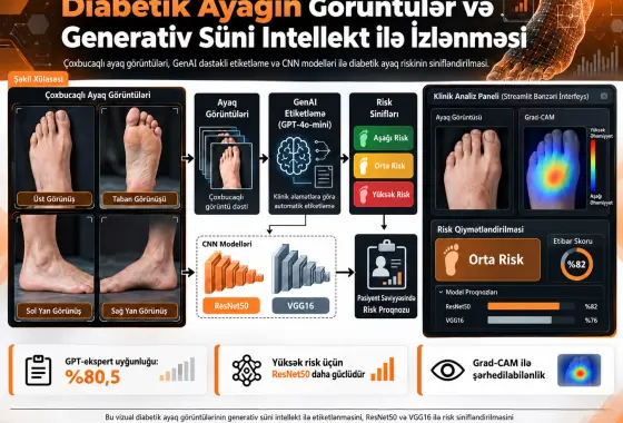 Görüntülər və Generativ Süni İntellektdən İstifadə Edərək Diabetik Ayağın İzlənməsi