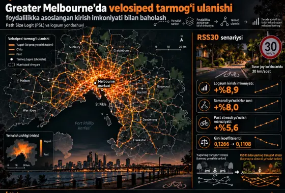 Greater Melbourne’da velosiped tarmog‘i ulanishini foydalilikka asoslangan kirish imkoniyati bilan baholash