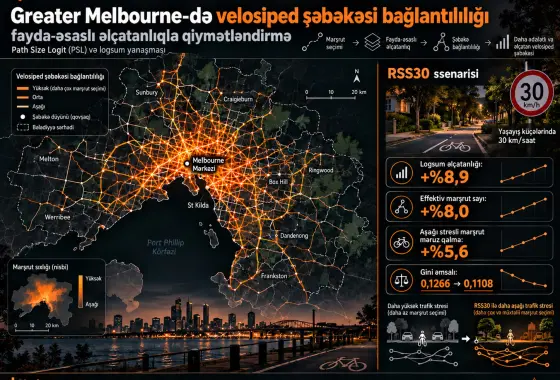 Greater Melbourne-də velosiped şəbəkəsi bağlantılılığının fayda-əsaslı əlçatanlıqla qiymətləndirilməsi