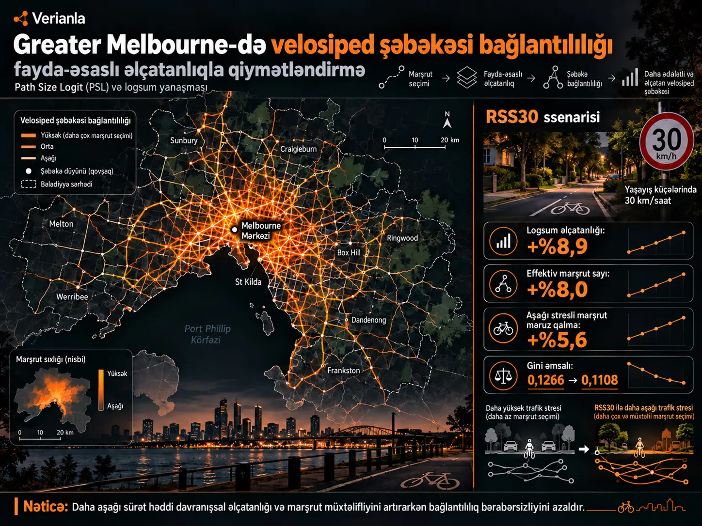 Greater Melbourne-də velosiped şəbəkəsi bağlantılılığının fayda-əsaslı əlçatanlıqla qiymətləndirilməsi