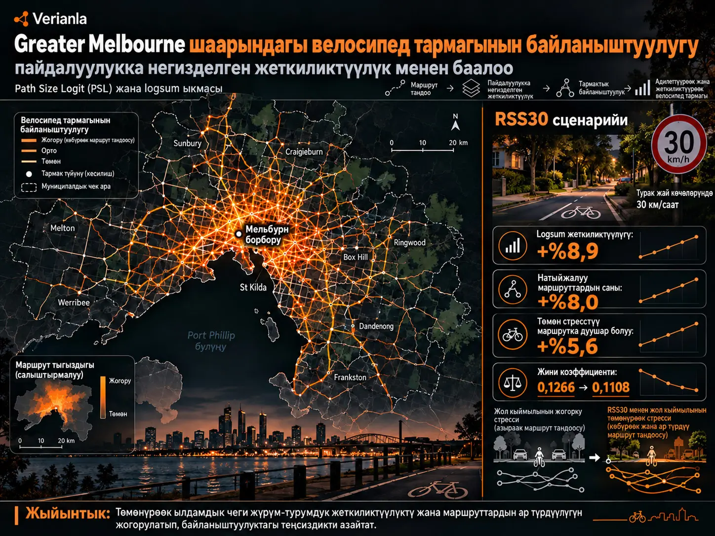 Greater Melbourne шаарындагы велосипед тармагынын байланыштуулугун пайдалуулукка негизделген жеткиликтүүлүк менен баалоо