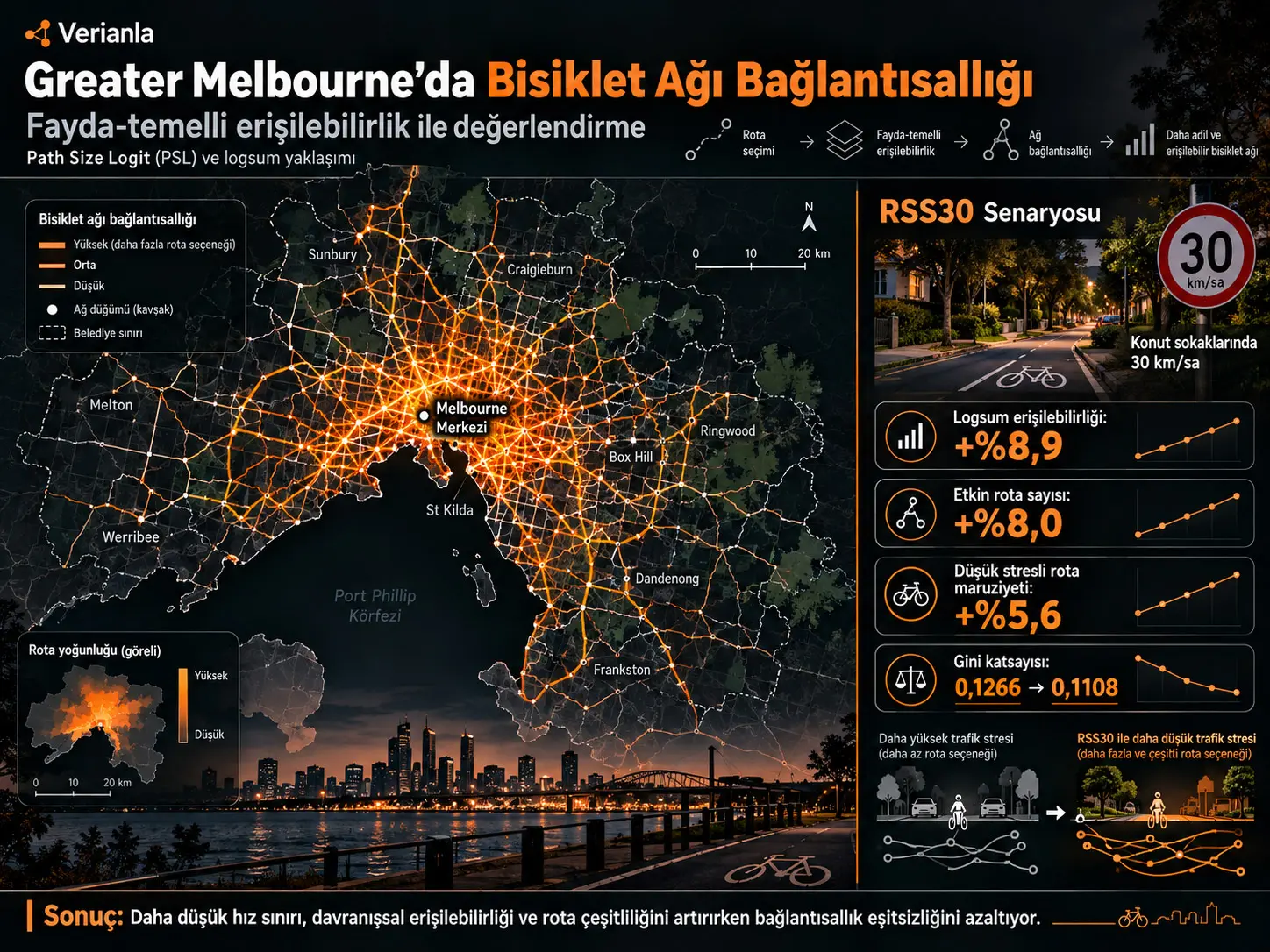 Greater Melbourne'da Bisiklet Ağı Bağlantısallığının Fayda-Temelli Erişilebilirlikle Değerlendirilmesi