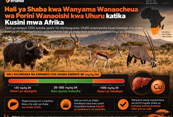Hali ya Lishe ya Shaba ya Wanyama Wanaocheua wa Porini Wanaoishi kwa Uhuru katika Kusini mwa Afrika