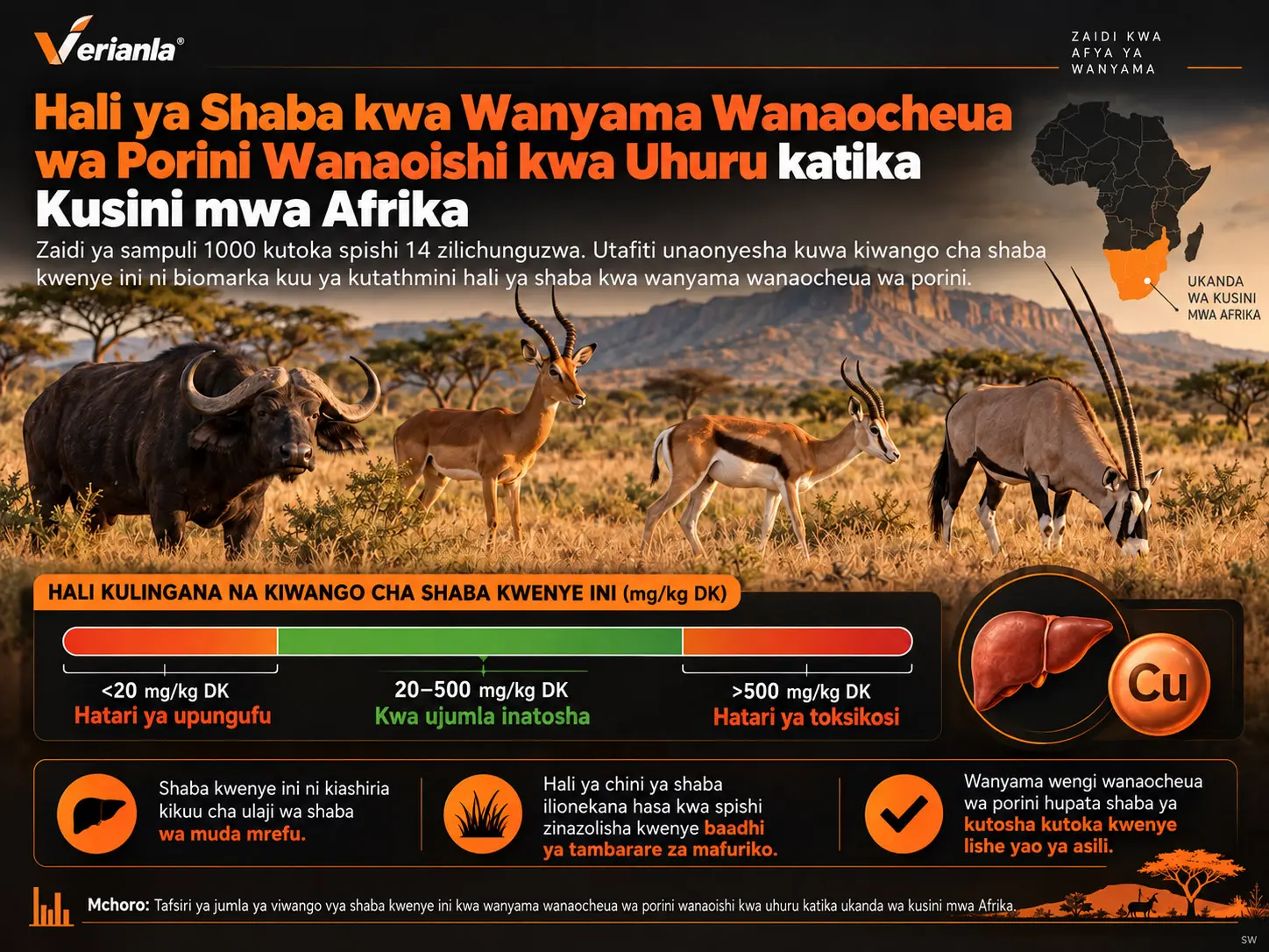 Hali ya Lishe ya Shaba ya Wanyama Wanaocheua wa Porini Wanaoishi kwa Uhuru katika Kusini mwa Afrika