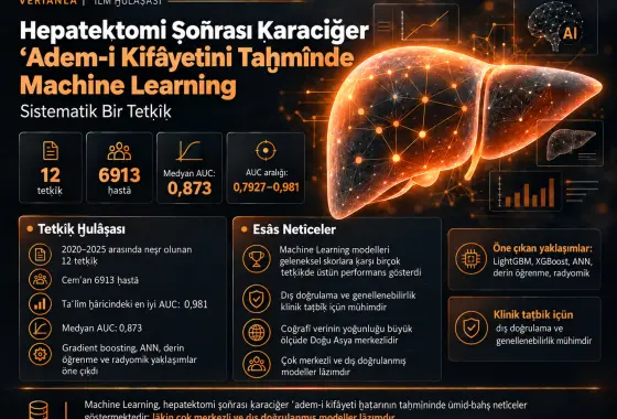 Hepatektomi Ṣoñrası Ḳaraciğer ʿAdem-i Kifâyetini Taḫmînde Machine Learning Modelleri: Sistematik Bir Tetḳîḳ