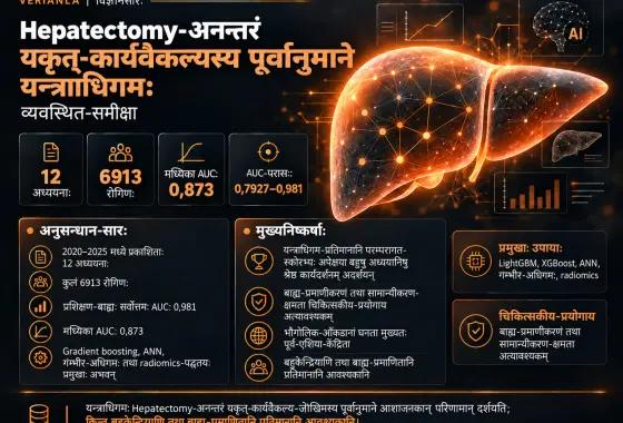 Hepatectomy-अनन्तरं यकृतः कार्यवैकल्यस्य पूर्वानुमाने यन्त्राधिगम-प्रतिमानानि: व्यवस्थित-समीक्षा