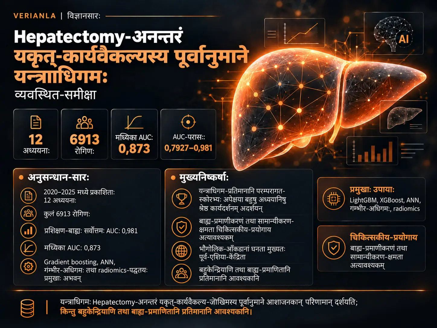 Hepatectomy-अनन्तरं यकृतः कार्यवैकल्यस्य पूर्वानुमाने यन्त्राधिगम-प्रतिमानानि: व्यवस्थित-समीक्षा
