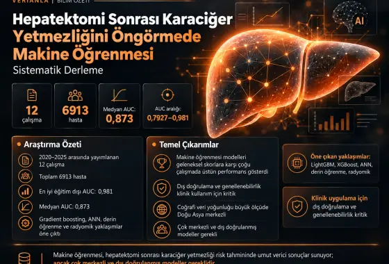 Hepatektomi Sonrası Karaciğer Yetmezliğini Öngörmede Makine Öğrenmesi Modelleri: Sistematik Bir Derleme