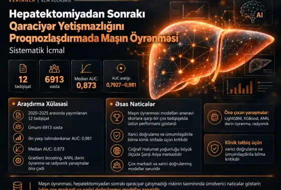 Hepatektomiyadan Sonrakı Qaraciyər Çatışmazlığının Proqnozlaşdırılmasında Maşın Öyrənməsi Modelləri: Sistematik İcmal
