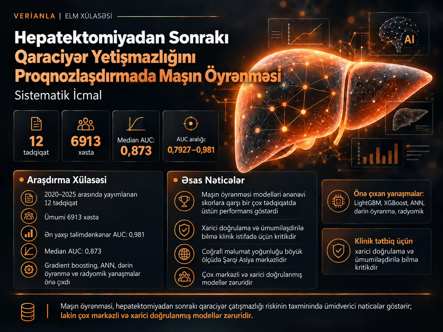 Hepatektomiyadan Sonrakı Qaraciyər Çatışmazlığının Proqnozlaşdırılmasında Maşın Öyrənməsi Modelləri: Sistematik İcmal