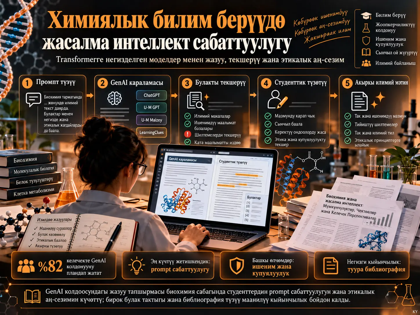 Химия боюнча магистратуралык билим берүүдө жасалма интеллект сабаттуулугун интеграциялоо: Transformer негизиндеги моделдердин мүмкүнчүлүгүн пайдалануу
