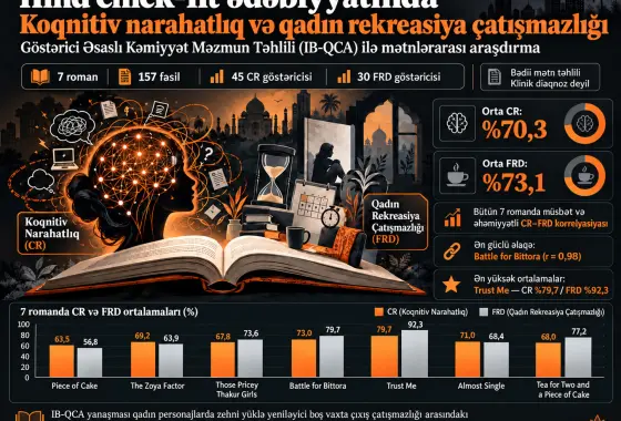 Hind chick-lit ədəbiyyatında koqnitiv narahatlıq və qadın rekreasiya çatışmazlığı: Göstərici Əsaslı Kəmiyyət Məzmun Təhlili (IB-QCA) ilə mətnlərarası araşdırma