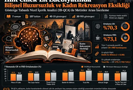 Hint Chick-Lit Edebiyatında Bilişsel Huzursuzluk ve Kadın Rekreasyon Eksikliği: Gösterge Tabanlı Nicel İçerik Analizi (IB-QCA) ile Metinler Arası Bir İnceleme